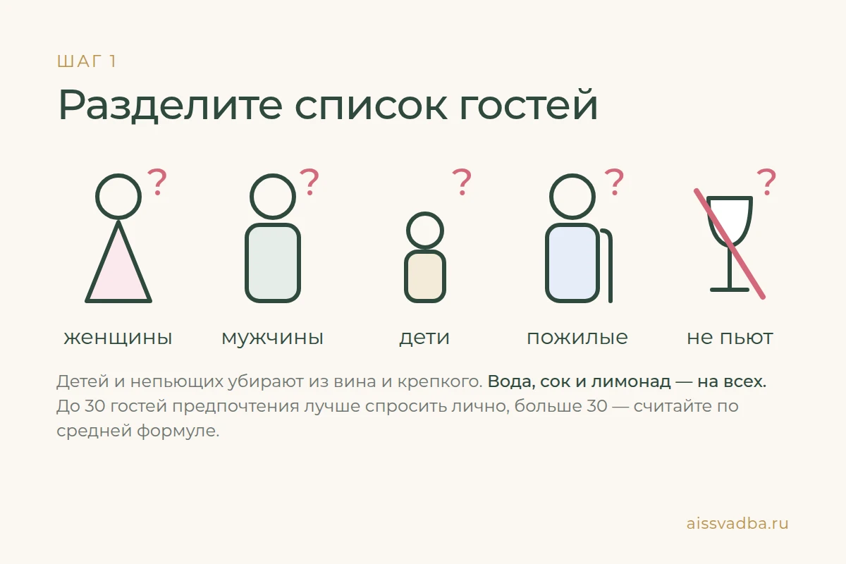 Разделите список гостей